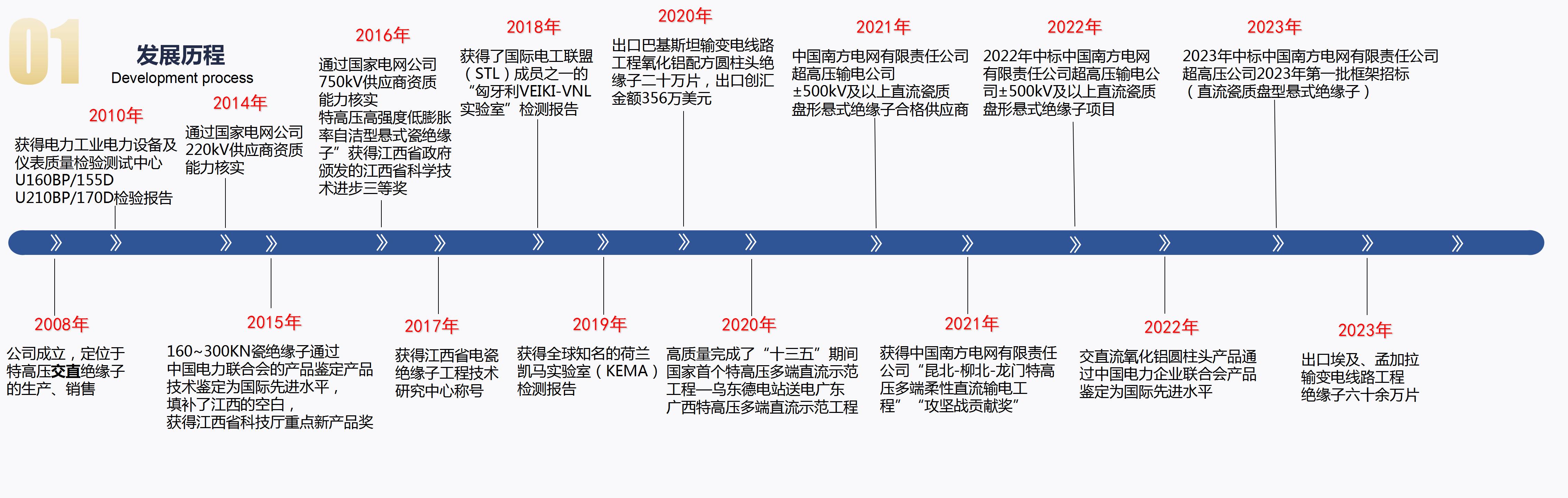 2023-7-24萍鄉(xiāng)市?？死闺姶捎邢薰?_04.jpg